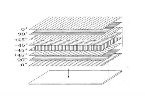 碳纤维管卷制加工的5点注意事项 碳纤维管卷制加工的5点注意事项