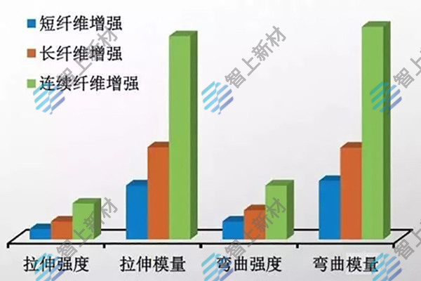 带你来看长切、短切、长纤连续碳纤维的相关知识