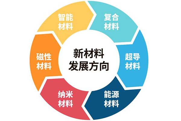 一文了解复合材料领域的专业性术语(中英对照版)