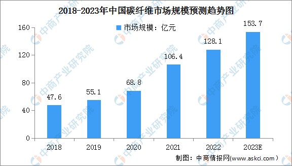 热塑性碳纤维为何备受瞩目