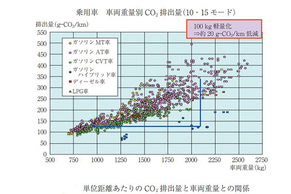 热塑性碳纤维复合材料(CFRTP)在汽车行业的革新应用与未来趋势