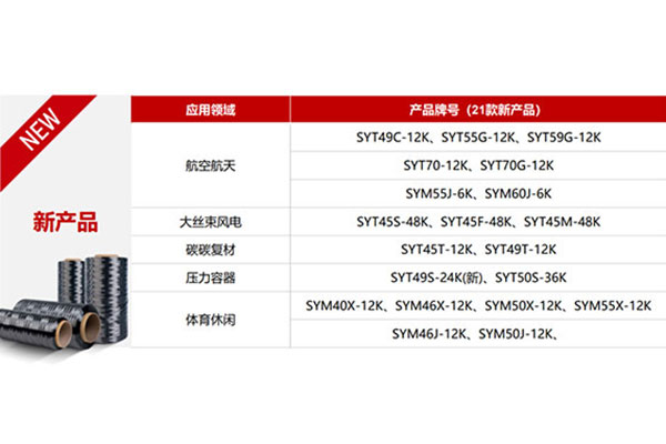 高性能碳纤维复合材料：驱动未来工业革新的核心力量