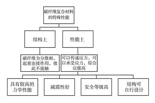 碳纤维材料图